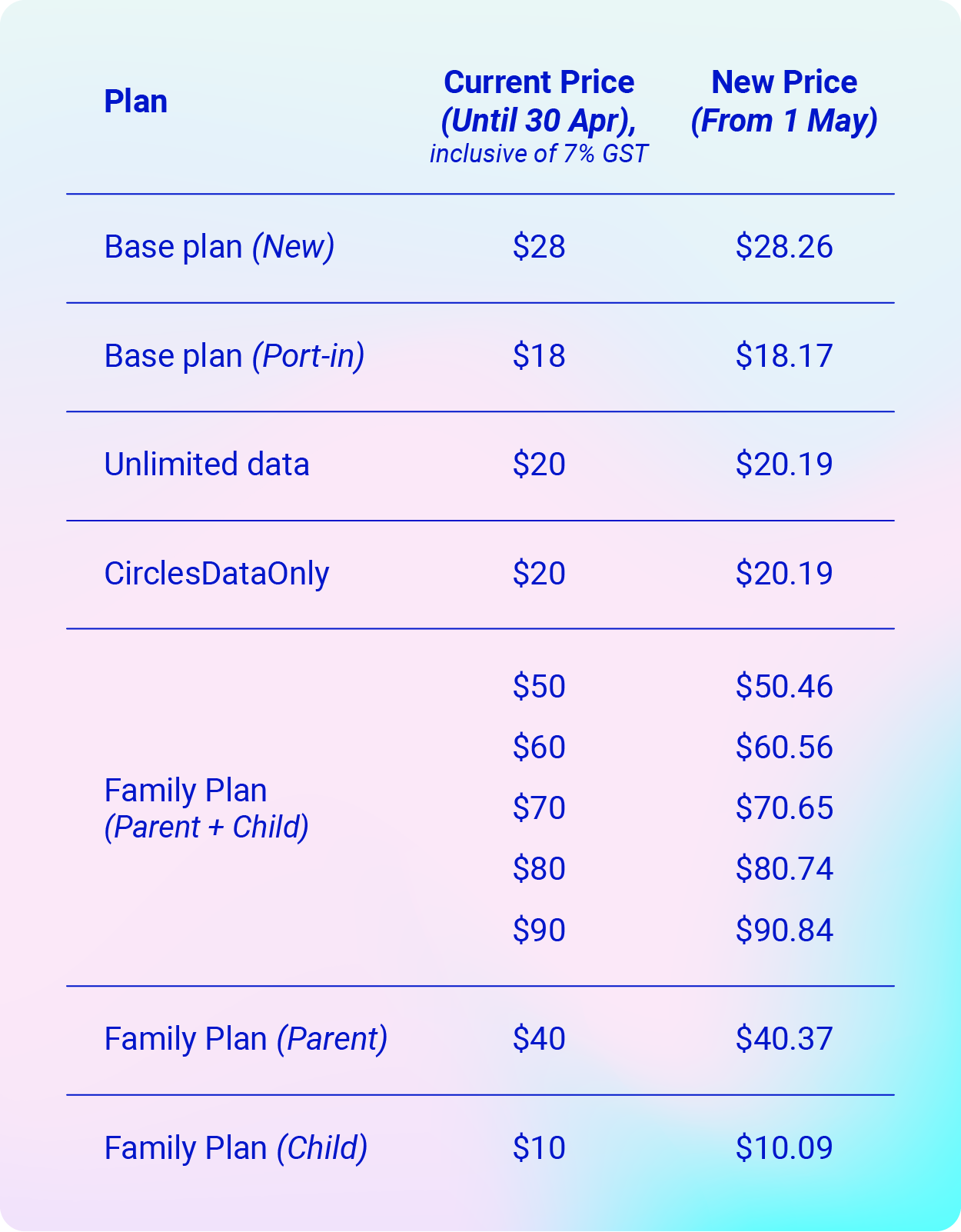 GSTRemoval_EDM-Graphics_600px_W__Full-List__1_.png