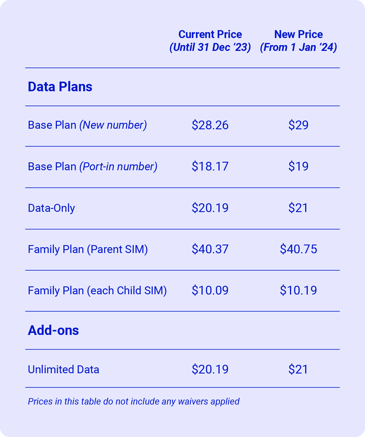 GST-Increase_App-Graphics_600px(W)_Plan-Breakdown.png